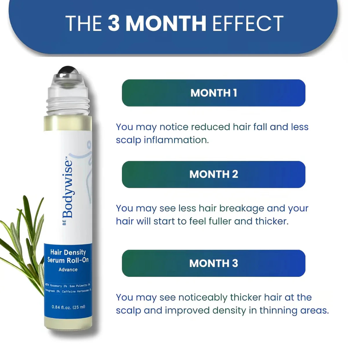 BeBodywise™ Hair Growth Roll-On Serum